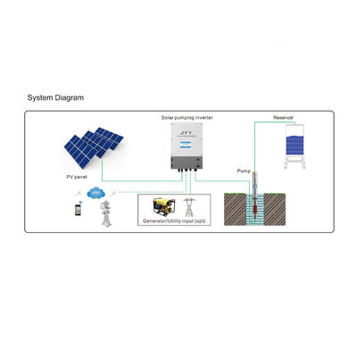 단상용 2.2kw MPPT VFD 태양광 펌프 인버터