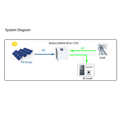 1개의 이동할 수 있는 에너지 저장 체계 5.5KW 휴대용 힘 저장에서 모두