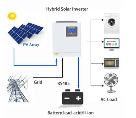 24V 배터리 입력과 230Vac 출력으로 3KW 오프 그리드 인버터